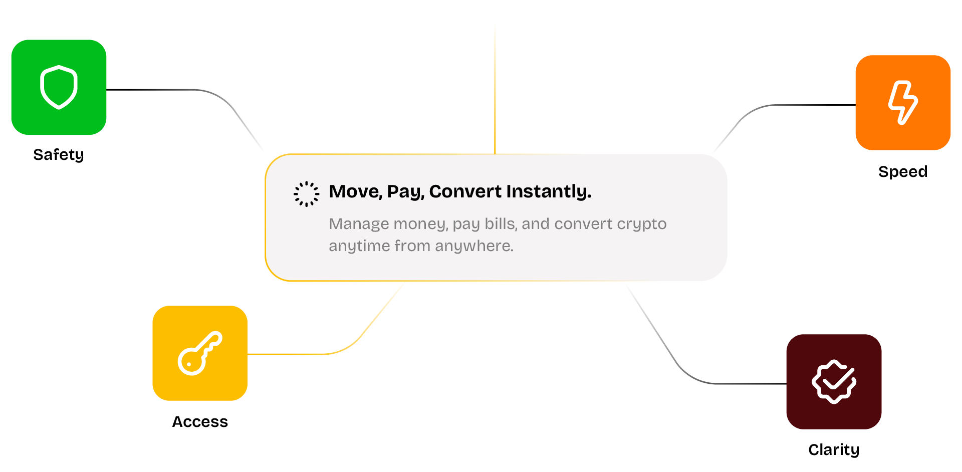 Graphic element representing money access